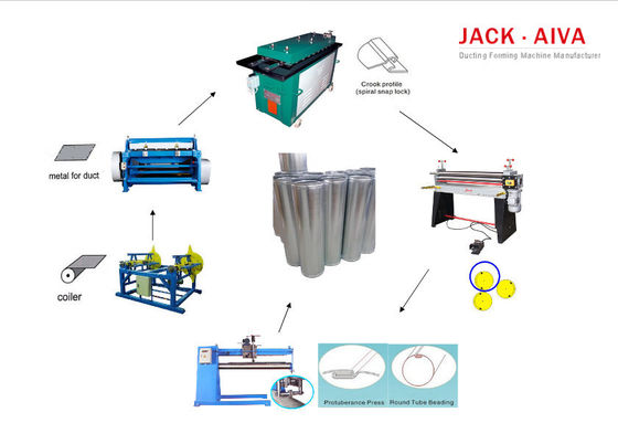 Tubo longitudinal de la costura del conducto de la máquina redonda de la fabricación