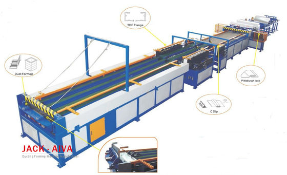 Línea de la bobina de la fabricación del conducto cuadradoⅤ